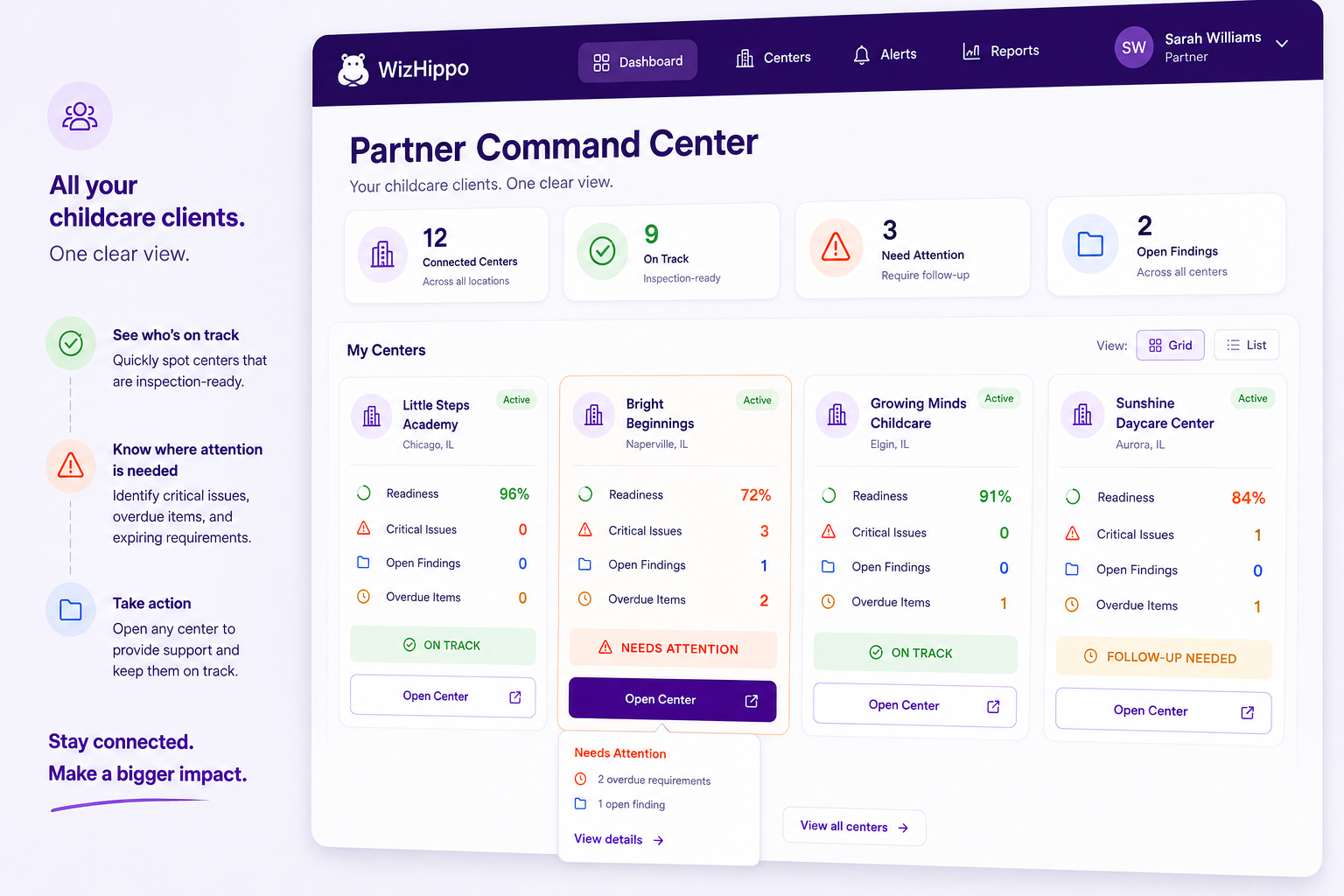 WizHippo Partner Portal showing multiple connected childcare providers