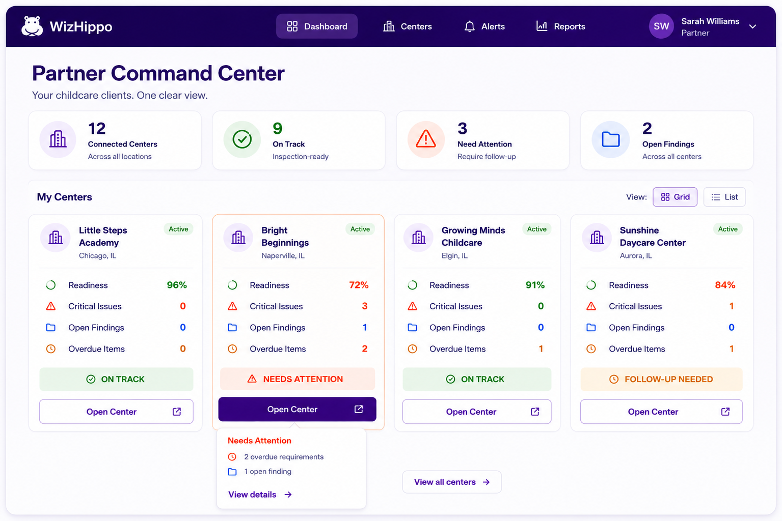 WizHippo Partner Dashboard showing portfolio-level childcare compliance indicators