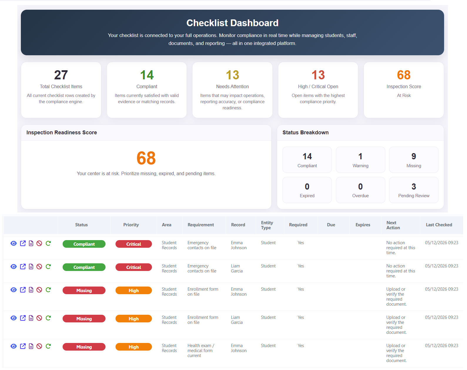 checklist-dashboard