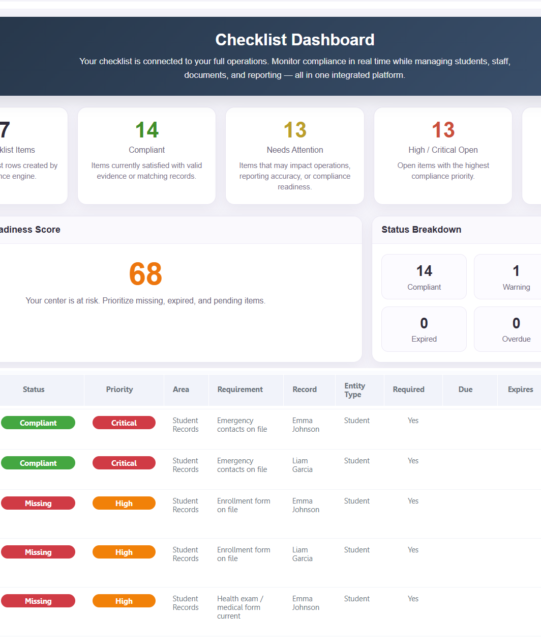 checklist-dashboard